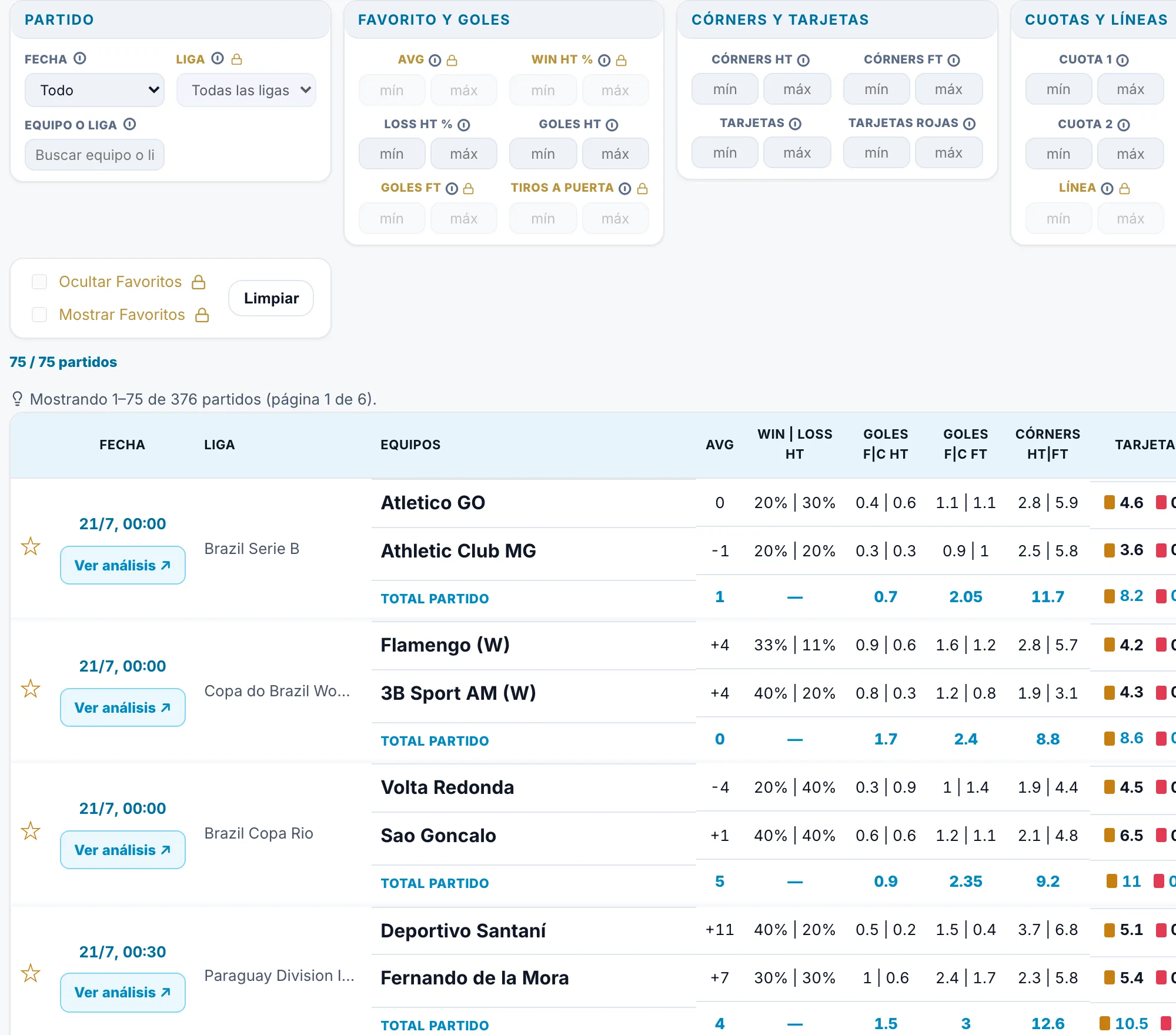 Filtros avanzados de estadísticas de BetsTalent, con deportes, competiciones y mercados
