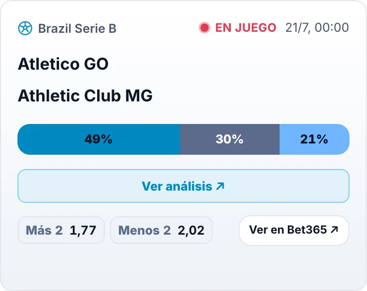 Tarjeta de partido con barra de probabilidades 1X2 y líneas de más/menos goles con sus cuotas